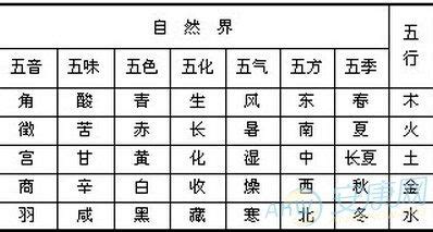 灰色五行|灰色五行属性是什么？？